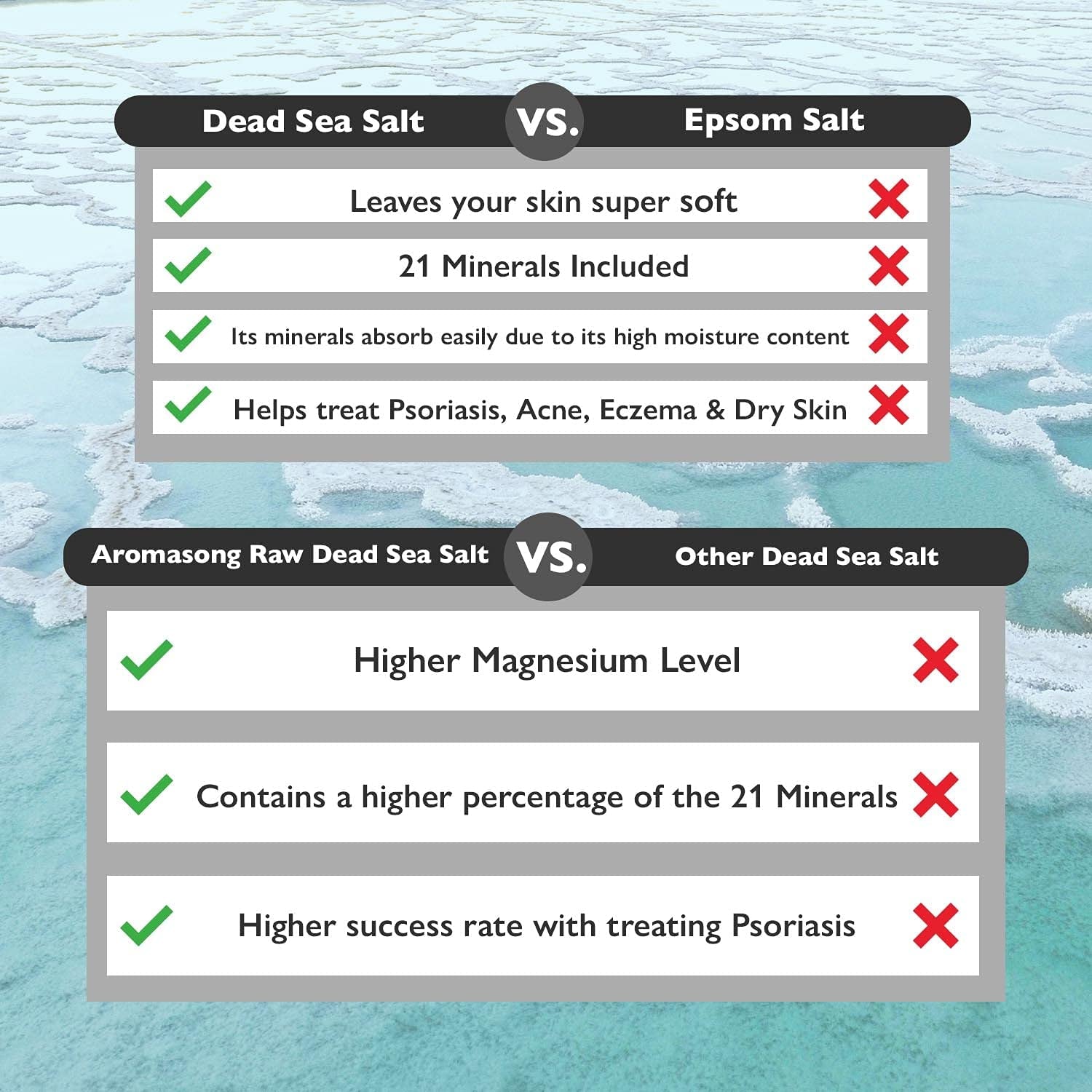 5 Lbs Raw Dead Sea Salt - Contains All Dead Sea Minerals Including Dead Sea Mud - Fine Medium Grain Bath Salt Large Resealable Bulk Pack (Packaging May Vary)