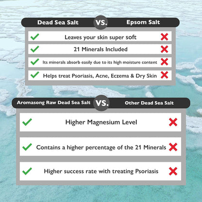 5 Lbs Raw Dead Sea Salt - Contains All Dead Sea Minerals Including Dead Sea Mud - Fine Medium Grain Bath Salt Large Resealable Bulk Pack (Packaging May Vary)